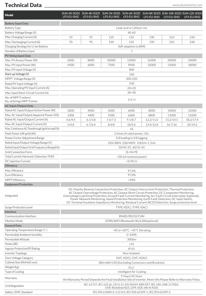 DATASHEET Inverter Hybrid Deye 12kw 3 pha - SUN-12K-SG05LP3-EU-SM2