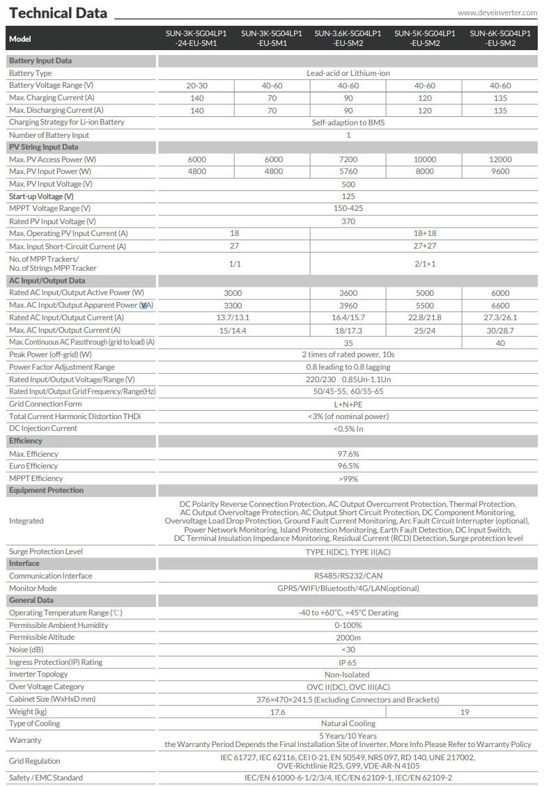 Datasheet INVERTER HYBRID DEYE 6KW 1 PHA- BIẾN TẦN DEYE HÒA LƯỚI CÓ LƯU TRỮ – SUN 6K-SG04/LP1-EU