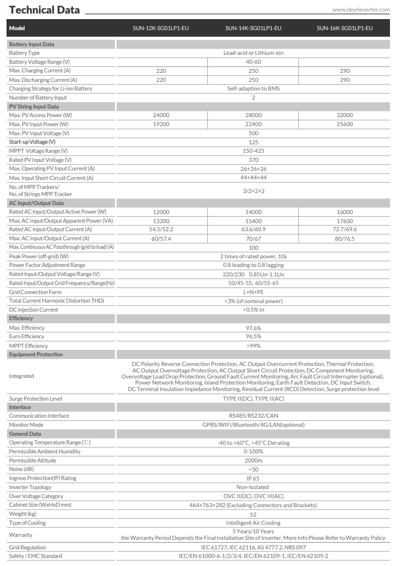 Datasheet Inverter Hybrid Deye 12kW 1 pha SUN-12K-SG01LP1-EU