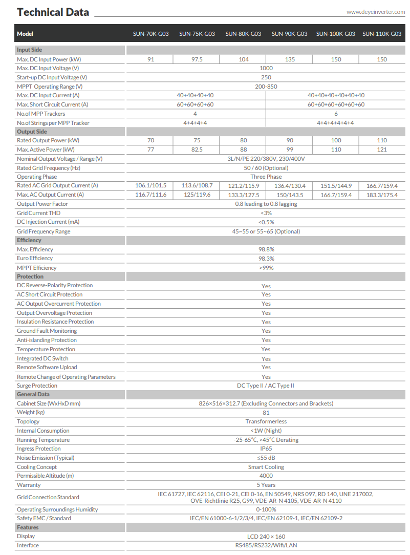 INVERTER DEYE 110KW 3 PHA SUN-110KW-G03