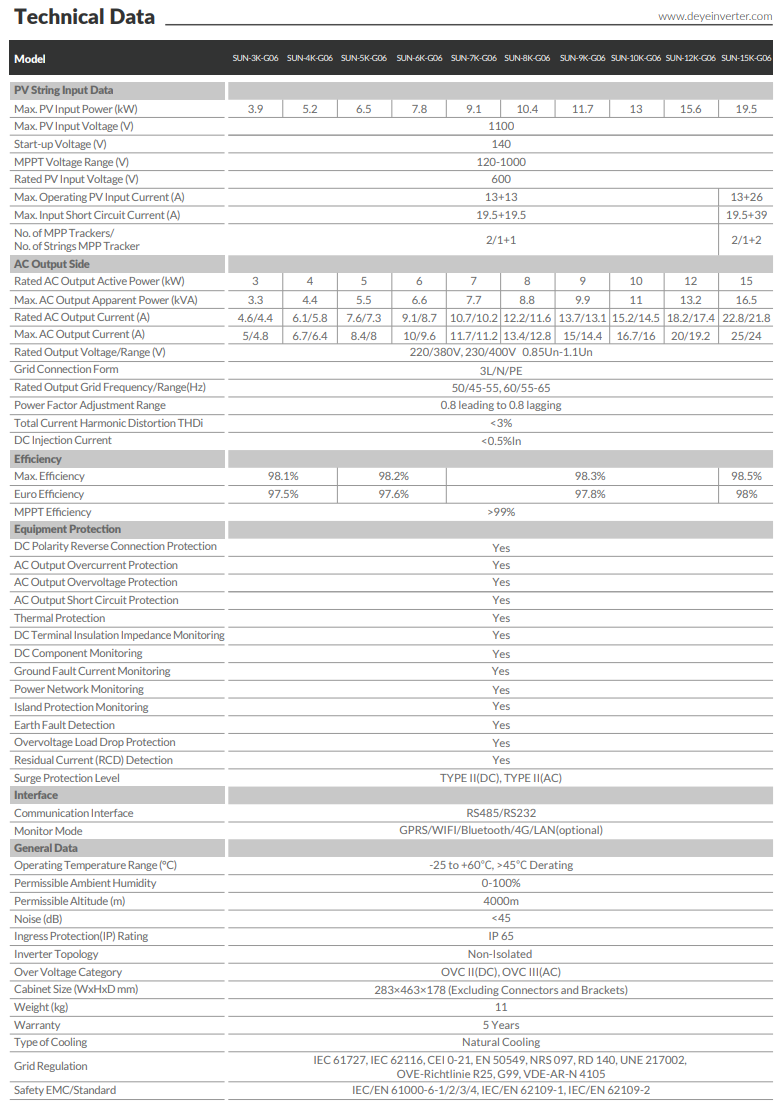 INVERTER DEYE 15KW 3 PHA SUN-15KW-G06