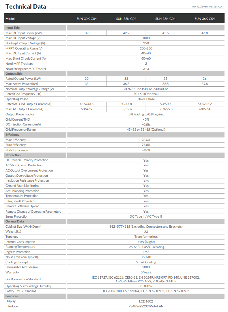 INVERTER DEYE 30KW 3 PHA SUN-30KW-G04