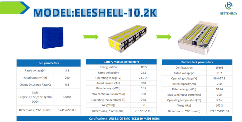 bo luu tru nang luong treo tuong san ap thap modeleleshell 10 2k bettenergy autosolar 1