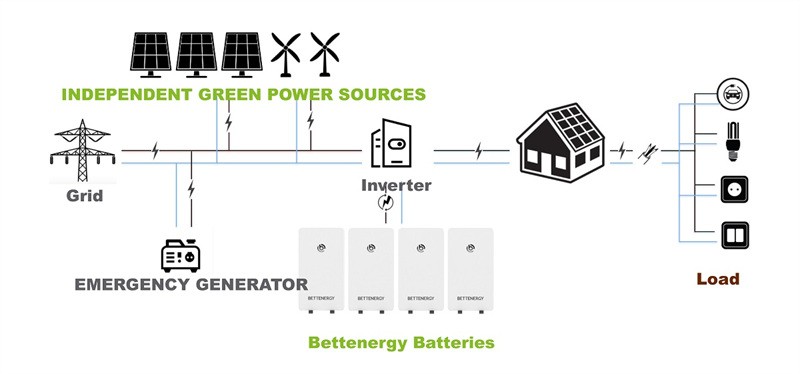 bo luu tru nang luong treo tuong san ap thap modeleleshell 10 2k bettenergy autosolar 3