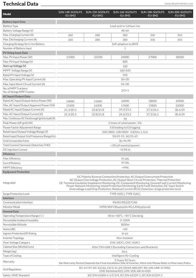 datasheet deye 16kw 3 pha