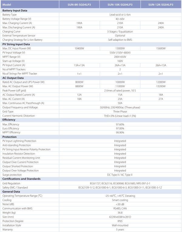 datasheet biến tần deye 12kw 3 pha