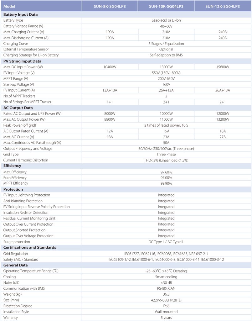 Datasheet biến tần Deye 12kw 3 pha