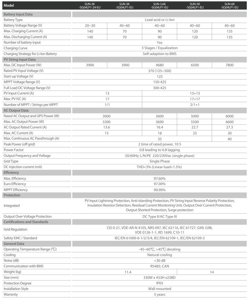 Inverter Hybrid Deye 3kw 1 pha